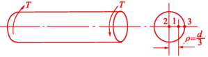 一直径d=60mm的圆杆，两端受外力偶矩T=2kN·m的作用而发生扭转，如下图所示。试求横截面上1，