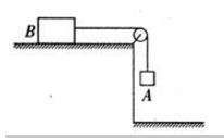 两重物A与B的质量分别为mA、mB，通过定滑轮与动滑轮并与电机连接，如图所示，两个滑轮均可视为质量为