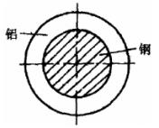 图示圆轴由钢杆和铝套管牢固地结合在一起。扭转变形时，横截面上切应力分布如图（)所示。图示圆轴由钢杆和