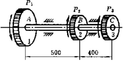 如图（a)所示，传动轴的转速n=500r／min，主动轮1输入功率P1=368kW，从动轮2和3分别
