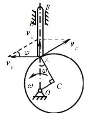 凸轮推杆机构如图所示．已知偏心圆凸轮的偏心距OC=e，半径r=3e．若凸轮以匀角速度ω绕O轴逆时针转