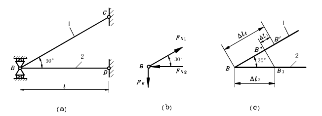 图示杆系的两杆同为钢杆，E=200GPa，αt=12.5×10－6／℃。两杆的横截面面积同为A=10