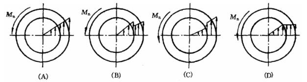 图示圆轴由钢杆和铝套管牢固地结合在一起。扭转变形时，横截面上切应力分布如图（)所示。图示圆轴由钢杆和