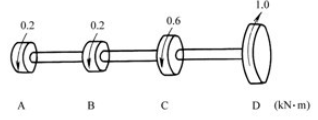 如图所示，等截面圆轴上装有四个皮带轮，现有四种答案，正确的是( )。 