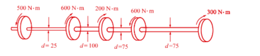 如下图所示变截面实心圆轴，受外力偶矩作用，求轴的最大切应力。  