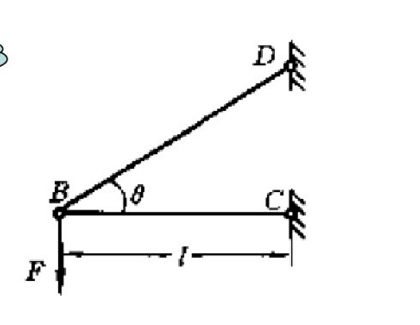 在图示杆系中，BC和BD两杆的材料相同，且抗拉和抗压许用应力相等，同为[σ]。为使杆系使用的材料最省