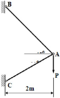 在图示简单杆系中，设AB和AC分别为直径是20mm和24mm的圆截面杆，E=200GPa，F=5kN