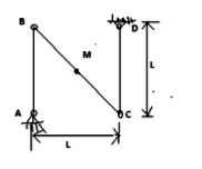 在图示位置时，摆杆OD的角速度为ω，角加速度为零，BC=DC=b，并互相垂直．求该瞬时DC杆的角速度