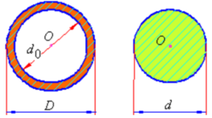 长度相等的两根受扭圆轴，一为实心圆轴，直径为d，另一为空心圆轴，外径为D，内径为d0，且d0／D=0