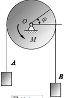圆盘的半径r=0.5m，可绕水平轴O转动．在绕过圆盘的绳上吊有两物块A、B，质量分别为mA=3kg，
