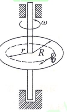 一半径为R，质量为m1的均质圆盘，可绕通过其中心的铅垂轴无摩擦地转动，另一质量为m的人由B点按规律沿