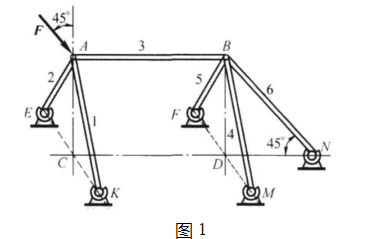 图示一空间桁架，由杆1、2、3、4、5、6构成．节点A上作用一力F，此力在矩形ABDC平面内，且与铅