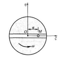 图示水平圆盘绕O轴转动，转动角速度ω为常量．在圆盘上沿某直径有光滑滑槽，一质量为m的质点M在槽内运动