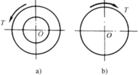 T为圆杆横截面上的扭矩，试画出如图（a)，（b)，（c)所示截面上与T对应的切应力分布图。T为圆杆横