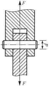 试校核图（a)所示连接销钉的剪切强度，已知F=100kN，销钉直径d=30mm，材料的许用切应力[τ