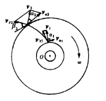 水泵叶轮的水流的进口、出口速度矢量如图所示．设叶轮转速n=1450r／min，叶轮外径D2=0.4m