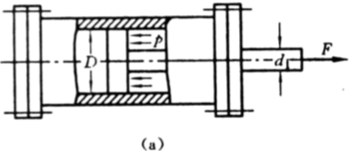 如图（a)所示，卧式拉床的油缸内径D=186mm，活塞杆直径d1=65mm，材料为20Cr并经过热处