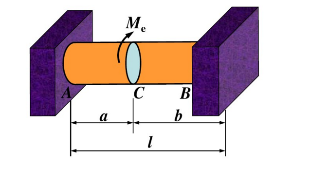 两端固定的圆截面杆如图（a)所示。在截面B上作用着扭转力偶矩Me。在截面C上有抗扭弹簧刚度为c（N·