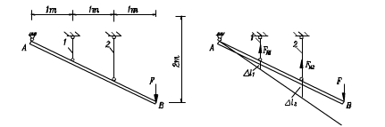 如图（a)所示，刚杆AB悬挂于1，2两杆上，杆1的横截面面积为60mm2，杆2的为120mm2，且两