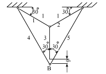 在图示杆系中，AB杆比名义长度略短，误差为δ。若各杆材料相同，横截面面积相等，试求装配后各杆的轴力。