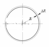 图所示的圆形薄板半径为R，变形后R的增量为ΔR。若R=80mm，ΔR=3×10－3mm，试求沿半径方