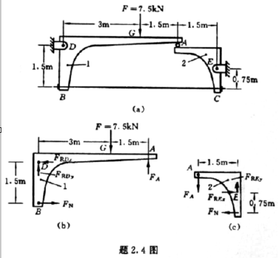 在图（a)所示结构中，若钢拉杆BC的横截面直径为10mm，试求拉杆内的应力。设由BC连接的1和2两部