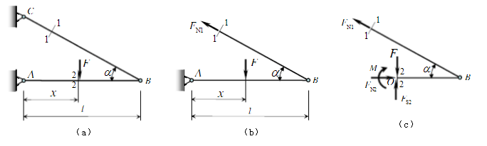 在图（a)所示的简易吊车横梁上，F力可以左右移动。试求截面1－1和2－2上的内力及其最大值。在图(a