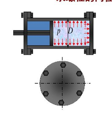 如图所示，油缸盖与缸体采用6个螺栓连接。已知油缸内径D=350mm，油压p=1MPa。若螺栓材料的许