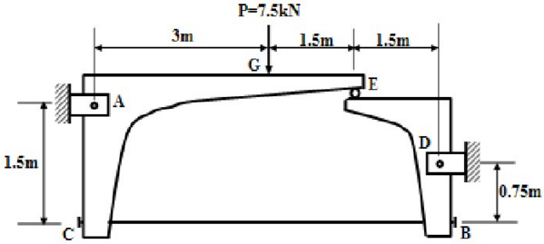在图示结构中，若钢拉杆BC的截面直径为10mm，试求拉杆内的应力。设由BC连接的1和2两部分均为刚体