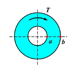 内外径比值α=d／D=0.8的空心圆轴受扭时（见图)，若a点的剪应变γa为已知，则b点的剪应变γb_