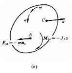 图示为作平面运动刚体的质量对称平面，其角速度为ω，角加速度为α，质量为m，对通过平面上任一点A（非质