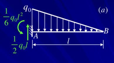 用积分法求图（a)，（b)，（c)，（d)所示各梁的挠曲线方程、端截面转角θA和θB，以及跨度中点的