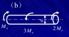 构件受力如图（a)，（b)，（c)，（d)所示。（1)确定危险点的位置。（2)用单元体表示危险点的应