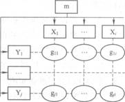 矩阵组织结构如右图所示，这种组织结构的最高指挥者（m)下设纵向（Xi)和横向（Yj)两种不同类型的工