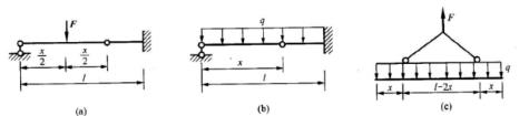 在下图（a)、（b)所示梁中的中间铰和图（c)所示的梁中吊点的位置分别放在何处才能使梁的正负弯矩的最