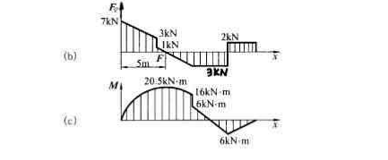 外伸梁及受载情况如图（a)所示，试作梁的剪力图和弯矩图。外伸梁及受载情况如图(a)所示，试作梁的剪力