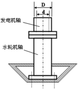 发电量为15000kW的水轮机主轴如图所示。D=550mm，d=300mm，正常转速n=250r／m