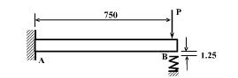 图示悬臂梁的抗弯刚度EI=30×103N·m2。弹簧的刚度为175×103N／m。若梁与弹簧间的空隙