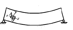 列车通过钢桥时，在钢桥横梁的A点用变形仪量得εx=0.0004，εy=－0.00012。试求A点在x