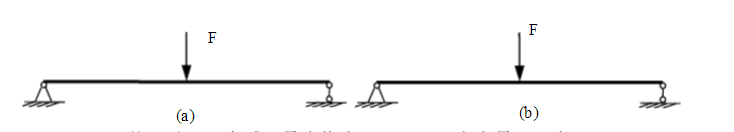 如图所示的两简支梁，一根为钢、一根为铜。已知它们的抗弯刚度相同，在相同均F力作用下，二者的(   )