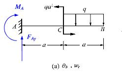 用积分法求下图所示各梁指定截面处的转角和挠度。设EI为已知。在图（f)中的EI=200×105N·m