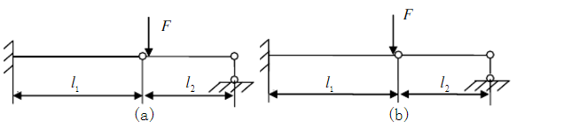 多跨静定梁的两种受载情况如图所示，以下结论中(   )是正确的，力F靠近铰链。    A．两者的Q图