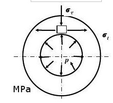 炮筒横截面如图所示。在危险点处，σ1=550MPa，σr=－350MPa，第三个主应力垂直于图面是拉