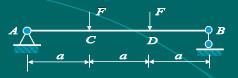 如图（a)所示矩形截面简支梁由圆形木料制成，已知F=5kN，a=1.5m，[σ]=10MPa。若要求