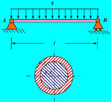 均布载荷作用下的简支梁由圆管及实心圆杆套合而成（见下图)，变形后两杆仍密切接触。两杆材料的弹性横量分
