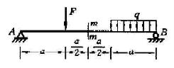 对图示简支梁的m－m截面，如用截面左侧的外力计算剪力和弯矩，则Fs和M便与q无关；如用截面右侧的外力
