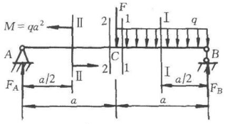 试求图所示梁指定截面上的剪力、弯矩值。其中1－1，2－2截面无限接近C点，I－I，II－II截面分别