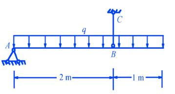 下图所示截面为10号工字钢的AB梁，B点由d=20mm的圆钢杆BC支承，梁及杆的容许应力[σ]=17