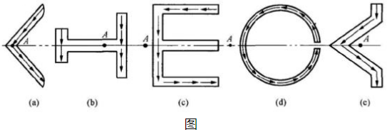 本节在计算剪流对截面产生的力矩时,哪一部分面积为负值,a或者b.