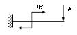 如图所示悬臂梁上作用集中力F和集中力偶M，若将M在梁上移动时(   )。    A．对剪力图形状、大
